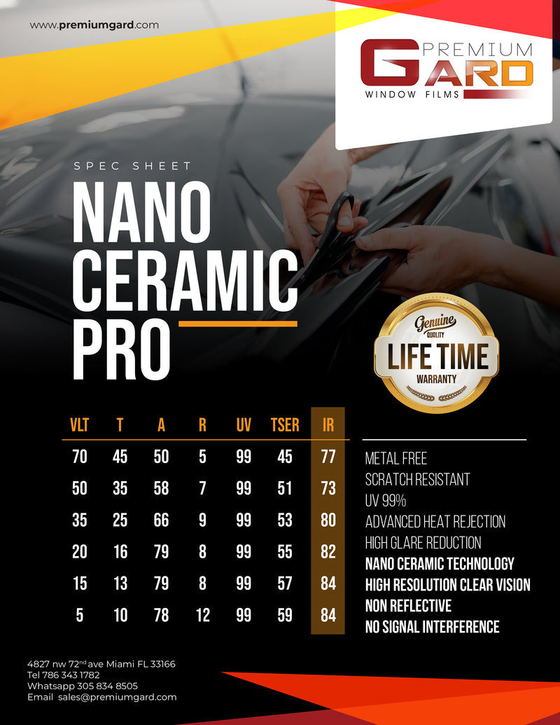 PremiumGard Nano Ceramic Pro (NCP)